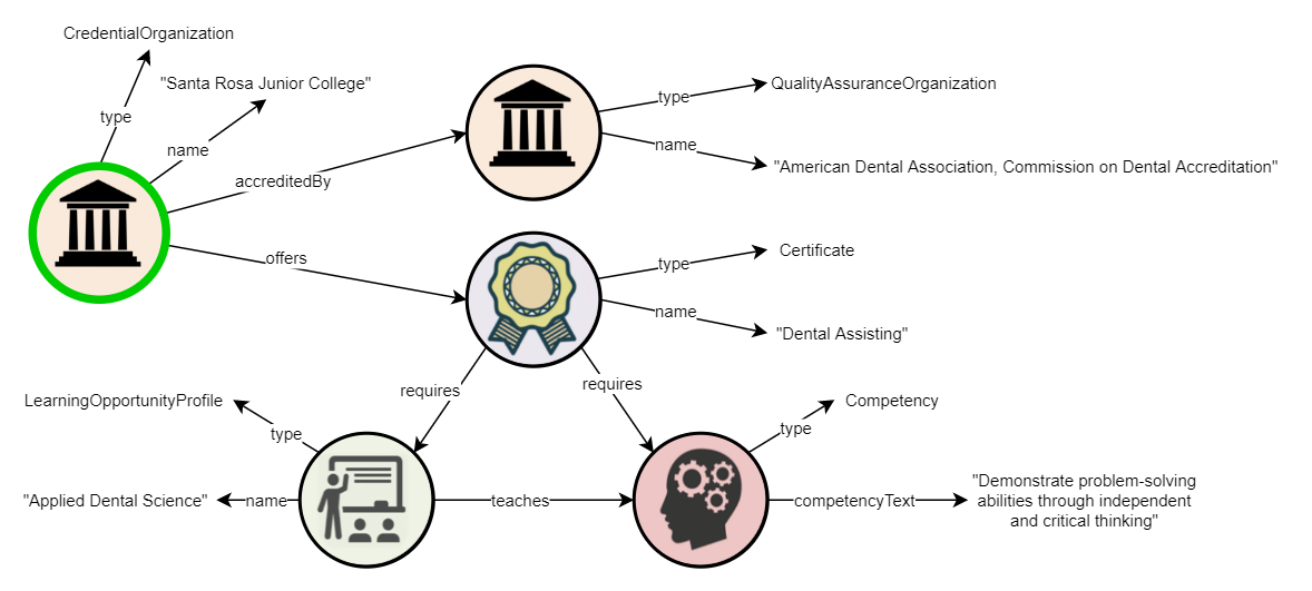Credential Engine Registry | All Schemas Handbook