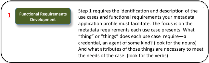 Step 1: Functional Requirements Development